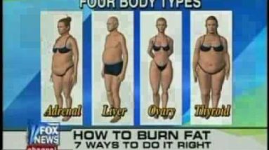 How to Burn Fat I Dr. Berg on Fox and Friends I Talks About Body Types
